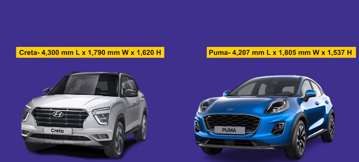 Ford's Sensational Comeback to India: Why Ford Left India, Why They're Back